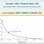 Picture of our cap rate calculator. Understanding Cap Rates is the key to successful real estate investing.