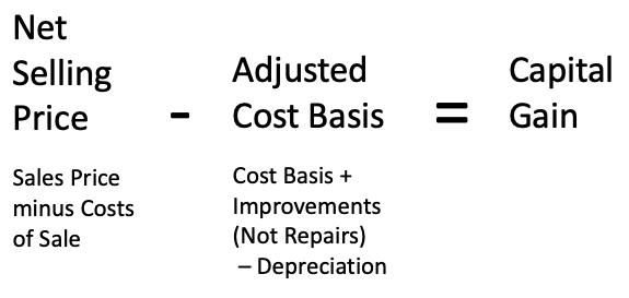 Capital Gains Calculation