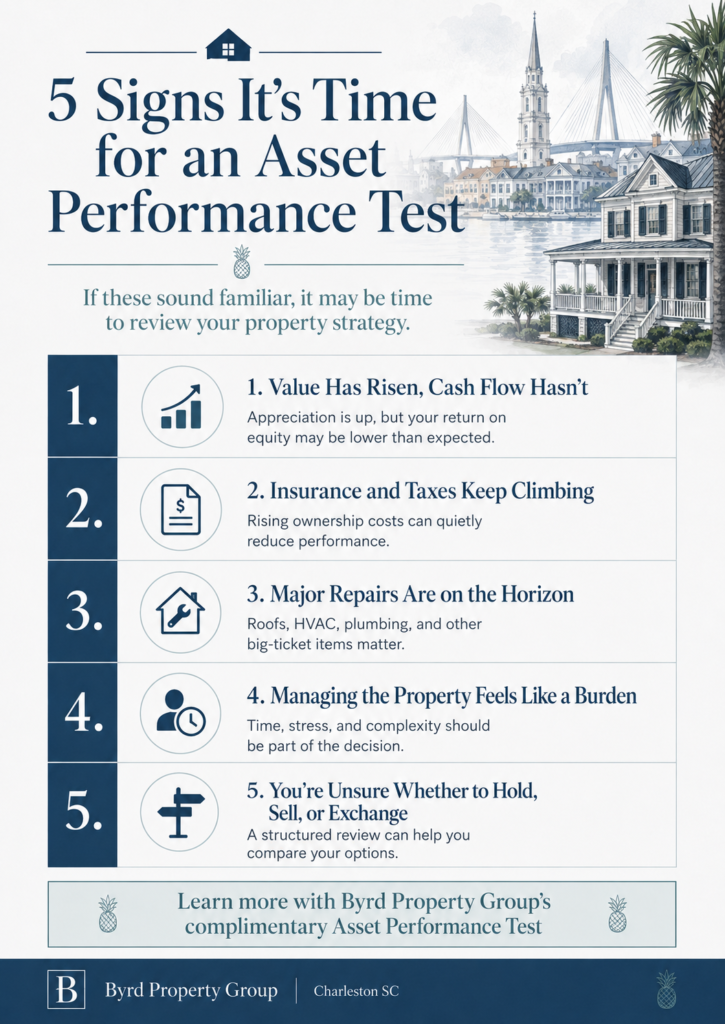 5 Signs it's time for an asset performance test