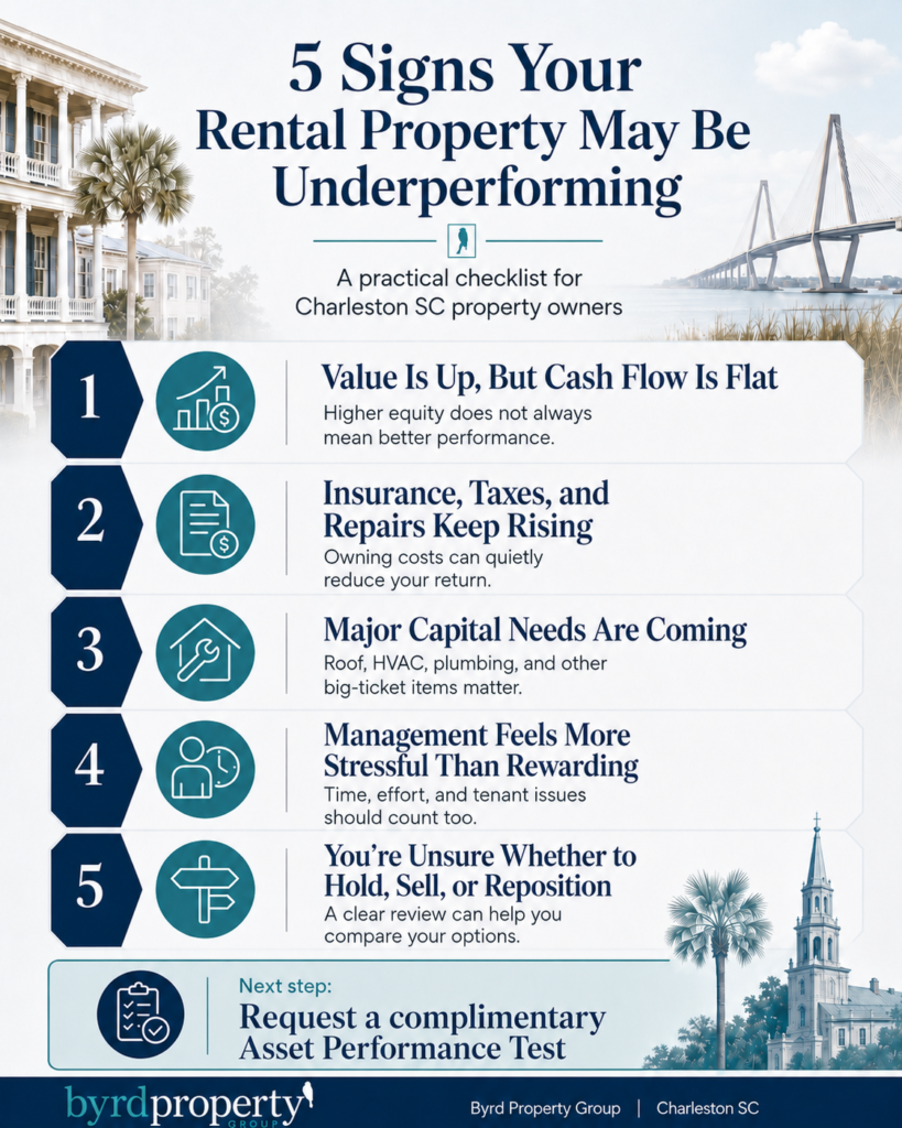5 signs your rental property may be underperforming and answering the questions, should I sell my rental properties