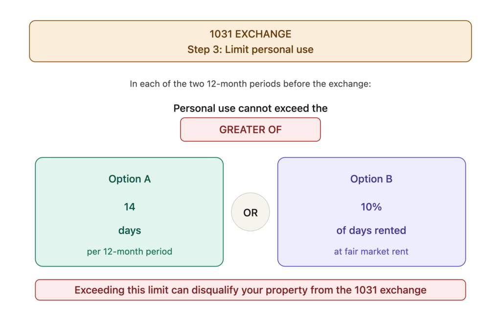 Limit personal use when attempting to convert a second home or vacation home into a 1031 exchange investment property?