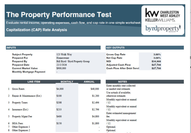 Asset Performance Test: Is Your Rental Property Still Performing?